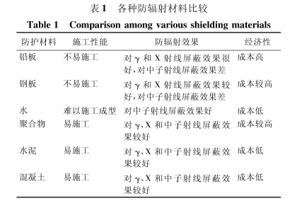 黔东南硫酸钡砂施工方法